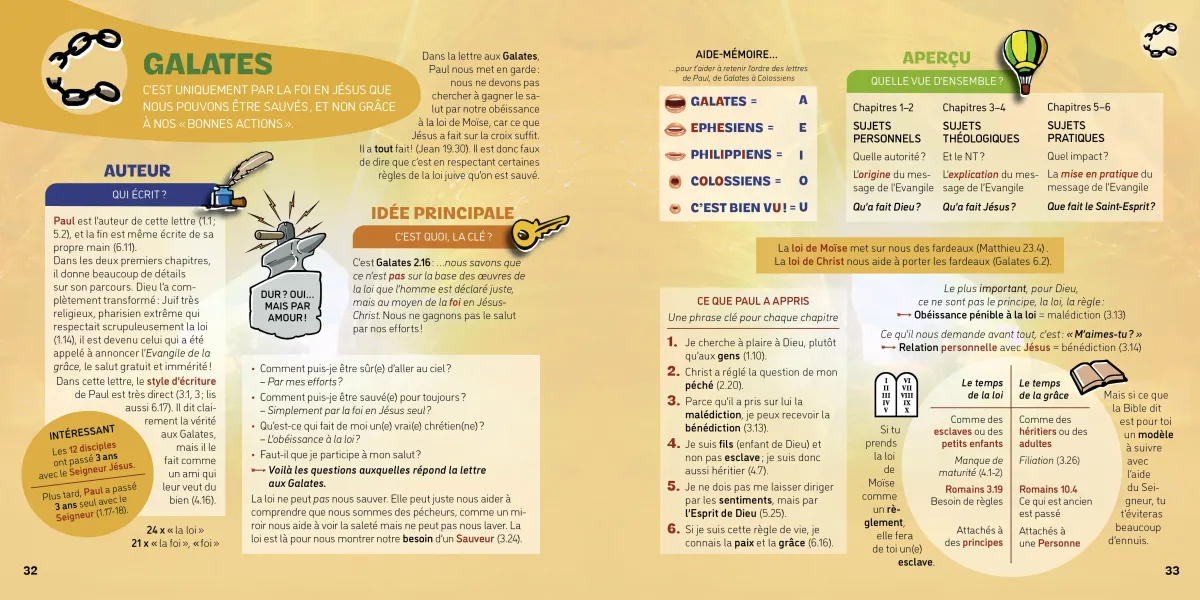 Ton GPS Biblique - Zoom sur les lettres générales de Paul