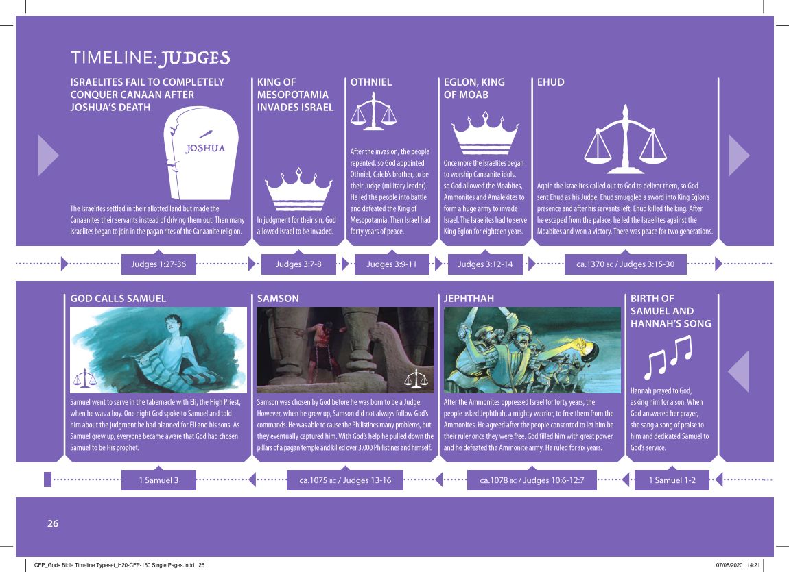 God's Bible timeline - The bog book of biblical history