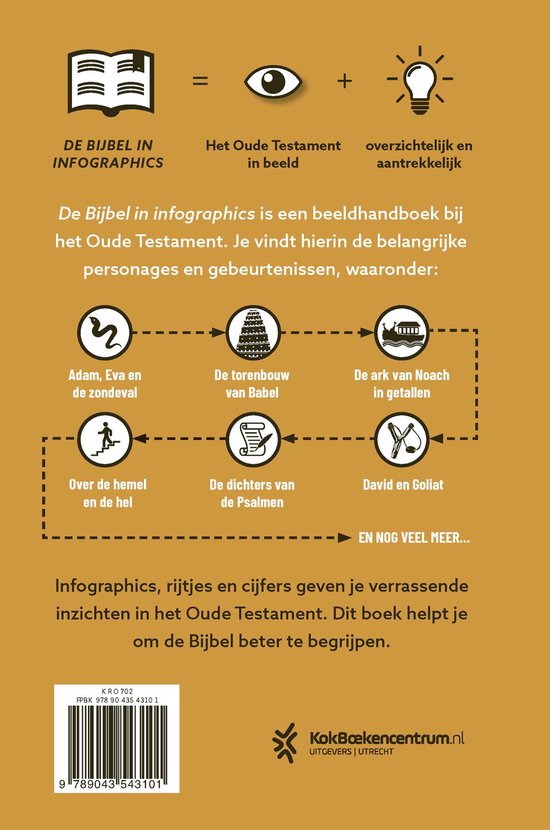 De Bijbel in infographics - Het oude testament