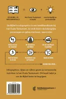 De Bijbel in infographics - Het oude testament