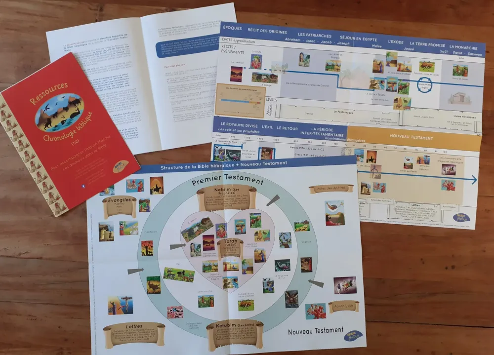 Ressources chronologie biblique