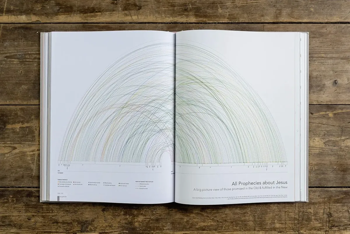 Infographic Bible - Hardcover