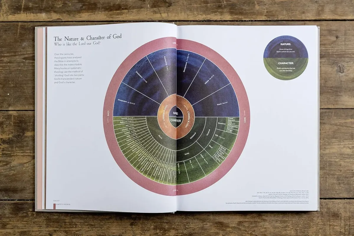 Infographic Bible - Hardcover
