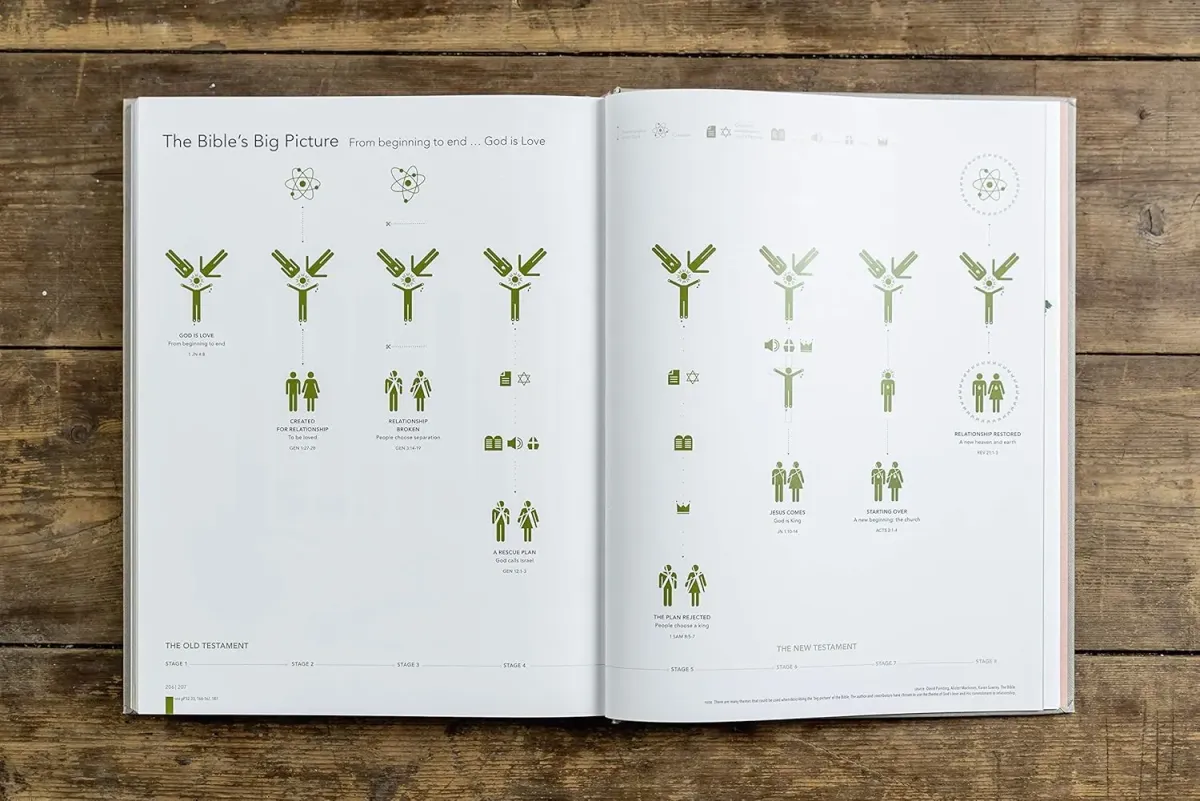 Infographic Bible - Hardcover