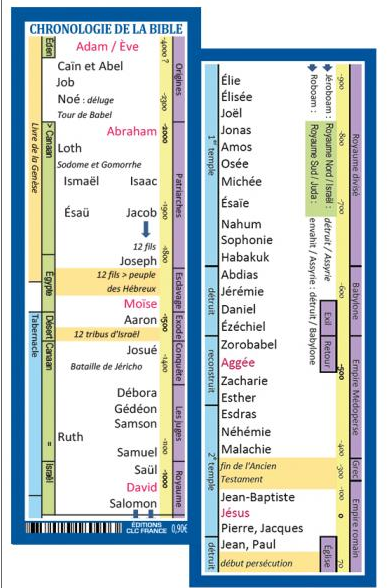 Marque-page - Chronologie biblique