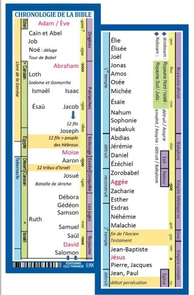 Marque-page - Chronologie de la Bible